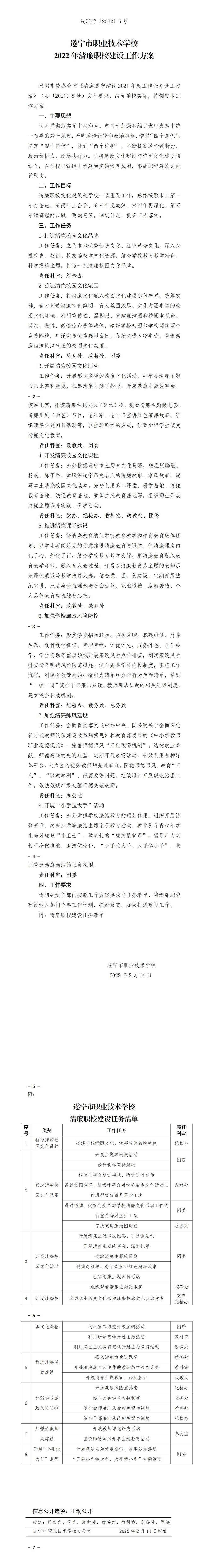 遂职行发【2022】--5号--遂宁市职业技术学校2022年清廉职校建设工作方案_01(1).jpg