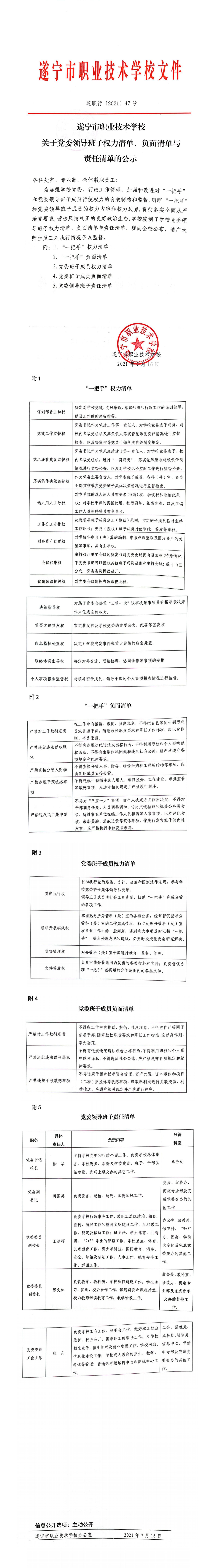 市职校党委领导干部权力清单、负面清单与责任清单的公示_00(1).jpg